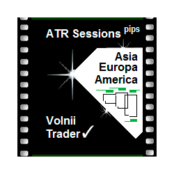 在MetaTrader市场购买MetaTrader 4的'ATR Sessions Pips' 技术指标