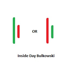 在MetaTrader市场购买MetaTrader 4的'Inside Days Candlestick Pattern Bulkowski' 技术指标