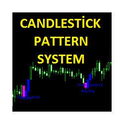 在MetaTrader市场购买MetaTrader 4的'Candlestick Pattern System' 技术指标