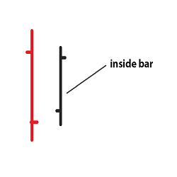 在MetaTrader市场购买MetaTrader 4的'Wicked Inside Bars' 交易工具