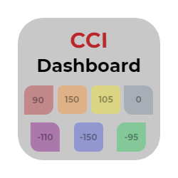 在MetaTrader市场购买MetaTrader 4的'CCI Dashboard' 技术指标