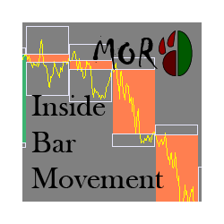 在MetaTrader市场购买MetaTrader 4的'MOR Inside Bar Movement' 技术指标
