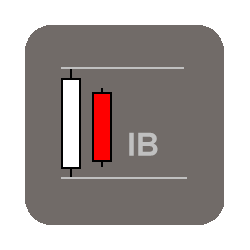 在MetaTrader市场购买MetaTrader 4的'Inside Bar Scanner' 技术指标