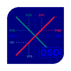 在MetaTrader市场购买MetaTrader 4的'Demand And Supply Diagram MT4' 技术指标