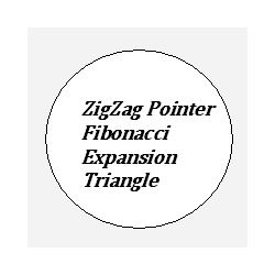 在MetaTrader市场购买MetaTrader 4的'ZigZag Pointer Fibonacci Expansion Triangle' 技术指标