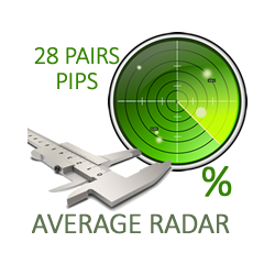 在MetaTrader市场购买MetaTrader 4的'Major pairs pips average radar' 技术指标
