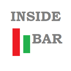 在MetaTrader市场购买MetaTrader 4的'Inside Bar Indicator' 技术指标