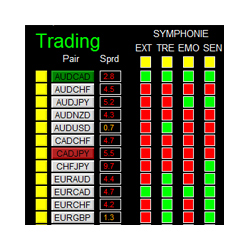 在MetaTrader市场购买MetaTrader 4的'Dashboard Symphonie Trader System' 交易工具