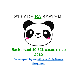 在MetaTrader市场购买MetaTrader 4的'Steady EA System' 自动交易程序（EA交易）