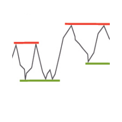 在MetaTrader市场购买MetaTrader 4的'SRForce MT4' 技术指标