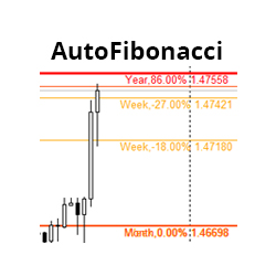 在MetaTrader市场购买MetaTrader 4的'Automatic Fibonacci retracement' 技术指标