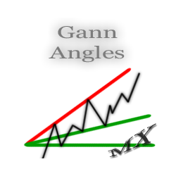 在MetaTrader市场购买MetaTrader 4的'GannAngles MT4' 技术指标