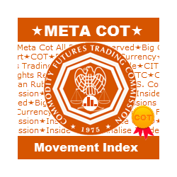 在MetaTrader市场购买MetaTrader 4的'MetaCOT 2 Movement Index MT4' 技术指标