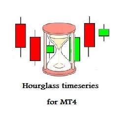 在MetaTrader市场购买MetaTrader 4的'Hourglass timeseries for MT4' 交易工具