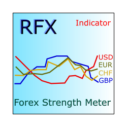 在MetaTrader市场购买MetaTrader 4的'RFX Forex Strength Meter' 技术指标