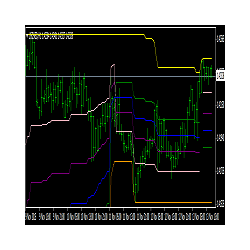 在MetaTrader市场购买MetaTrader 4的'Moving Fibonacci' 技术指标