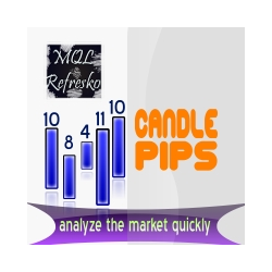 在MetaTrader市场购买MetaTrader 4的'Candle Pips' 技术指标