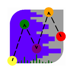 在MetaTrader市场购买MetaTrader 4的'BoxChart MT4' 技术指标