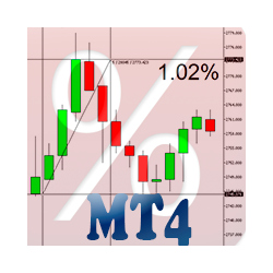 在MetaTrader市场购买MetaTrader 4的'Percent Crosshair MT4' 交易工具