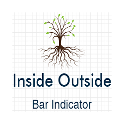在MetaTrader市场购买MetaTrader 4的'Inside Outside Bars Indicator' 技术指标