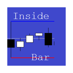 在MetaTrader市场购买MetaTrader 4的'VAInsideBar' 技术指标