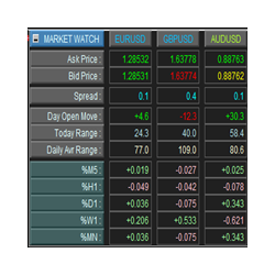 在MetaTrader市场购买MetaTrader 4的'Market Watch Panel MT4' 交易工具