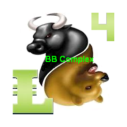 在MetaTrader市场购买MetaTrader 4的'Bears Bulls Complex MT4' 技术指标