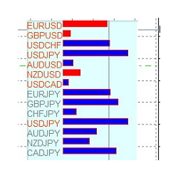 在MetaTrader市场购买MetaTrader 4的'Forex Correlations' 交易工具