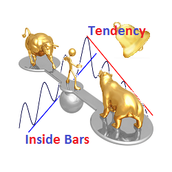 在MetaTrader市场购买MetaTrader 4的'Tendency Inside Bars' 交易工具