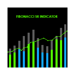 在MetaTrader市场购买MetaTrader 4的'Fibonacci SR Indicator' 技术指标