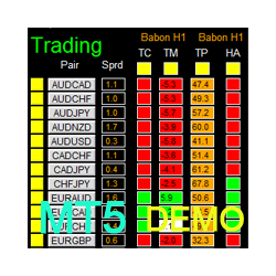 在MetaTrader市场下载MetaTrader 5的'Dashboard Babon Scalping System MT5 Demo' 交易工具