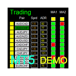 在MetaTrader市场下载MetaTrader 5的'Dashboard Super ma ris cci MT5 Demo' 交易工具