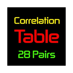 在MetaTrader市场购买MetaTrader 5的'Correlation Table MT5' 技术指标