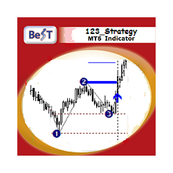 在MetaTrader市场购买MetaTrader 5的'BeST 123 Startegy MT5' 技术指标