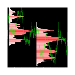 在MetaTrader市场购买MetaTrader 5的'TPO Market Profile MT5' 技术指标