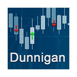 在MetaTrader市场购买MetaTrader 5的'Dunnigan Indicator' 技术指标