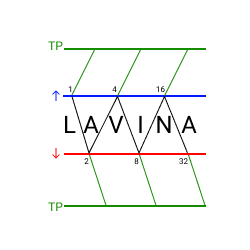 在MetaTrader市场购买MetaTrader 5的'SN Lavina MT5' 自动交易程序（EA交易）