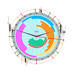 在MetaTrader市场购买MetaTrader 5的'News Clock MT5' 交易工具