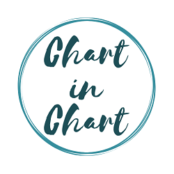 在MetaTrader市场购买MetaTrader 5的'Chart in Chart mt5' 交易工具