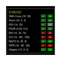 在MetaTrader市场购买MetaTrader 5的'Indicators Map MT5' 技术指标
