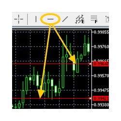 在MetaTrader市场购买MetaTrader 5的'Price Touch Alert' 技术指标