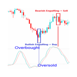 在MetaTrader市场购买MetaTrader 5的'EngulfingInOBOS MT5' 自动交易程序（EA交易）