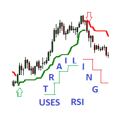 在MetaTrader市场购买MetaTrader 5的'Adaptive Trailing Uses RSI Indicator' 技术指标