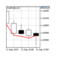 在MetaTrader市场购买MetaTrader 5的'Sema' 技术指标