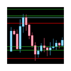 在MetaTrader市场购买MetaTrader 5的'Support and Resistence Levels' 技术指标