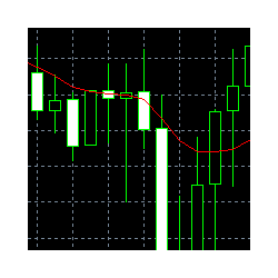 在MetaTrader市场购买MetaTrader 5的'LVH Moving Average Crossover' 自动交易程序（EA交易）