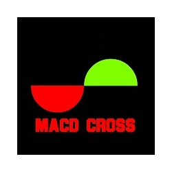 在MetaTrader市场购买MetaTrader 5的'MACD Cross EA' 自动交易程序（EA交易）