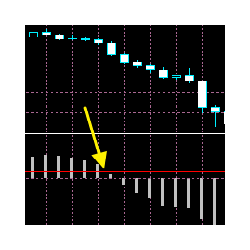 在MetaTrader市场购买MetaTrader 5的'MACD Cross Prediction Indicator' 技术指标