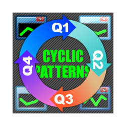 在MetaTrader市场购买MetaTrader 5的'CyclicPatterns' 技术指标