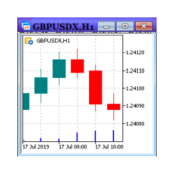 在MetaTrader市场购买MetaTrader 5的'CustomIndexCreator' 技术指标